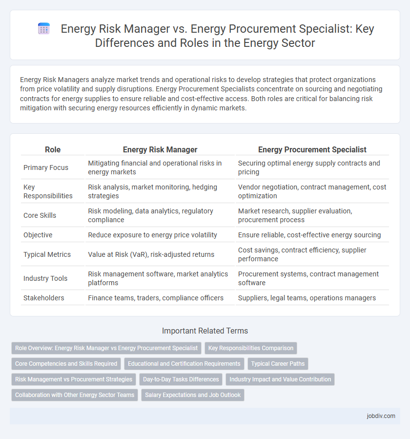 Energy Risk Manager vs. Energy Procurement Specialist: Key Differences and Roles in the Energy Sector