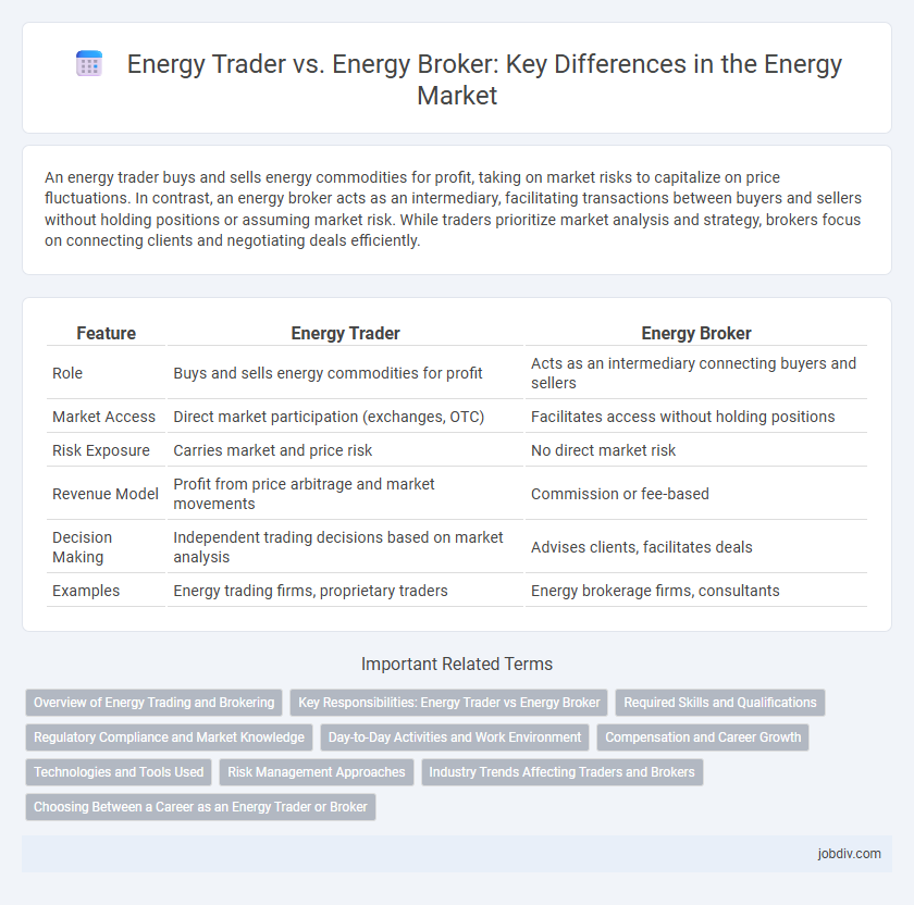 Energy Trader vs. Energy Broker: Key Differences in the Energy Market