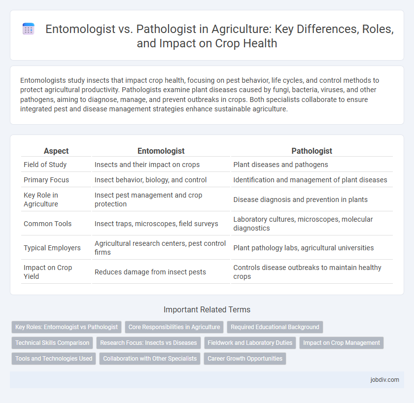 Entomologist vs. Pathologist in Agriculture: Key Differences, Roles, and Impact on Crop Health