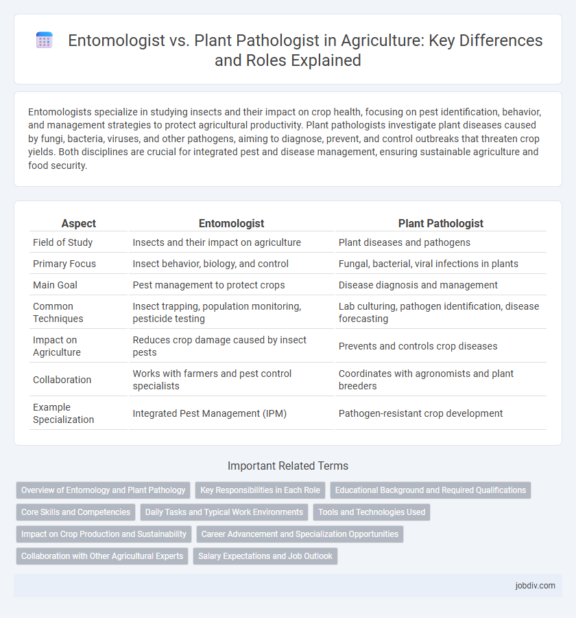 Entomologist vs. Plant Pathologist in Agriculture: Key Differences and Roles Explained