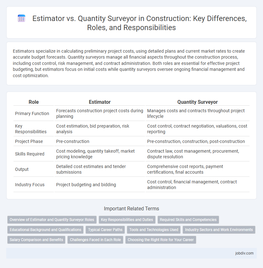 Estimator vs. Quantity Surveyor in Construction: Key Differences, Roles, and Responsibilities