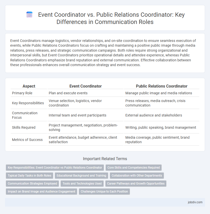 Event Coordinator vs. Public Relations Coordinator: Key Differences in Communication Roles
