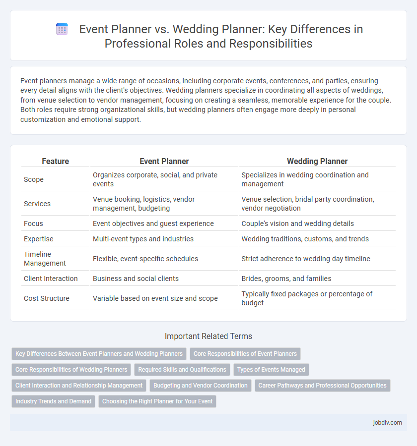 Event Planner vs. Wedding Planner: Key Differences in Professional Roles and Responsibilities