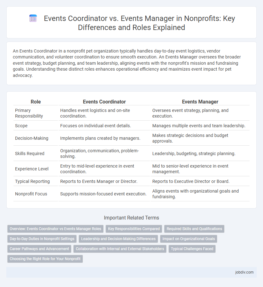 Events Coordinator vs. Events Manager in Nonprofits: Key Differences and Roles Explained