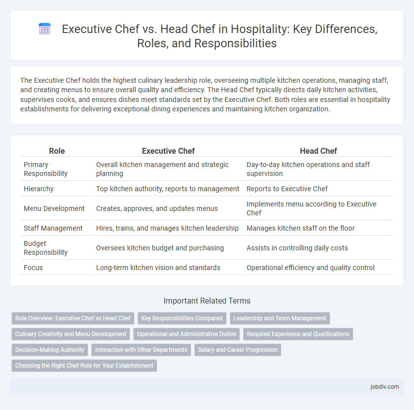 Executive Chef vs. Head Chef in Hospitality: Key Differences, Roles, and Responsibilities