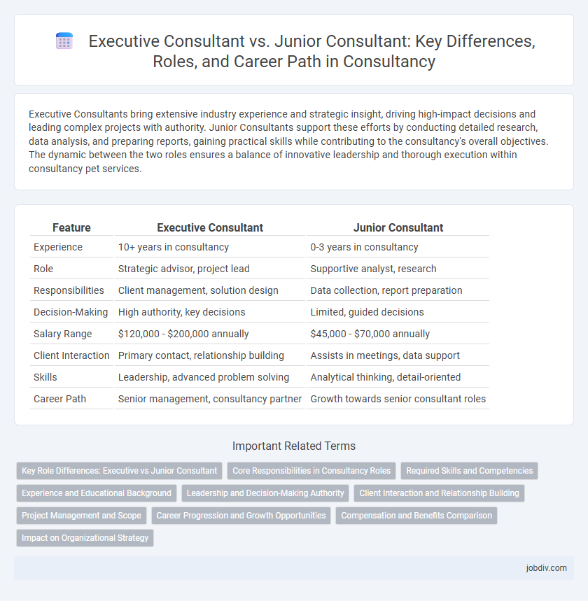 Executive Consultant vs. Junior Consultant: Key Differences, Roles, and Career Path in Consultancy