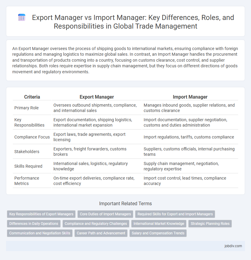 Export Manager vs Import Manager: Key Differences, Roles, and Responsibilities in Global Trade Management