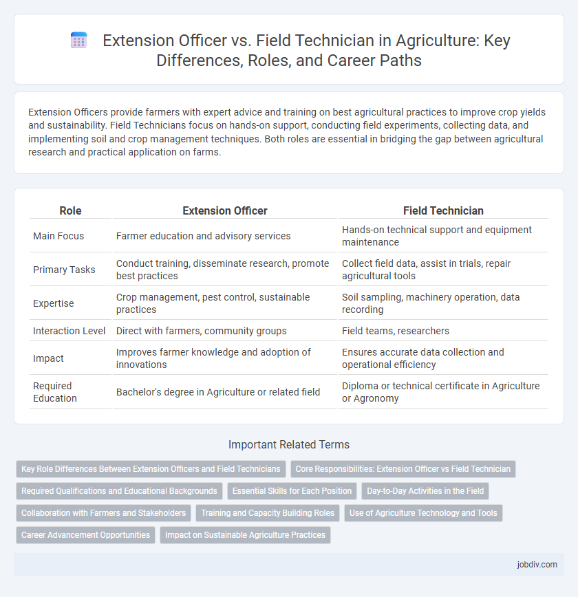 Extension Officer vs. Field Technician in Agriculture: Key Differences, Roles, and Career Paths