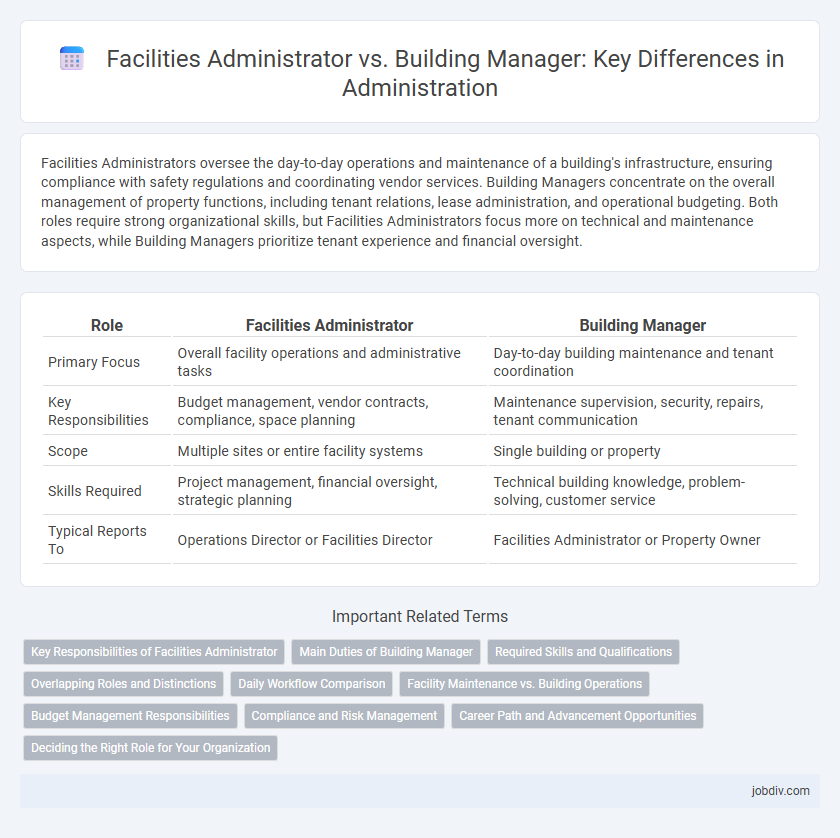 Facilities Administrator vs. Building Manager: Key Differences in Administration