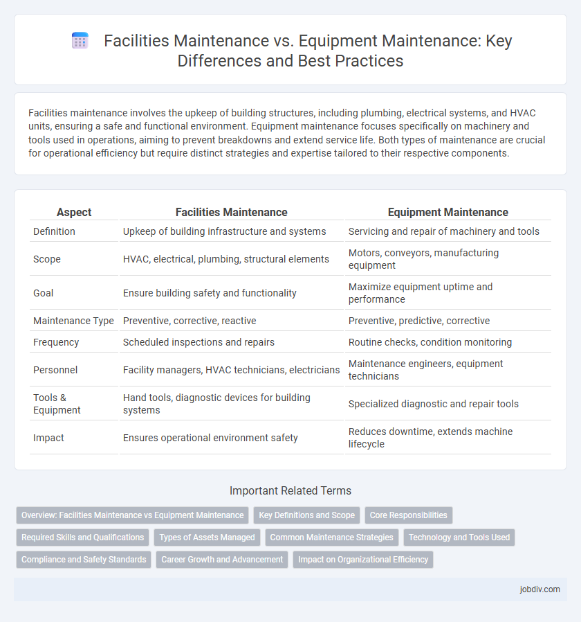 Facilities Maintenance vs. Equipment Maintenance: Key Differences and Best Practices