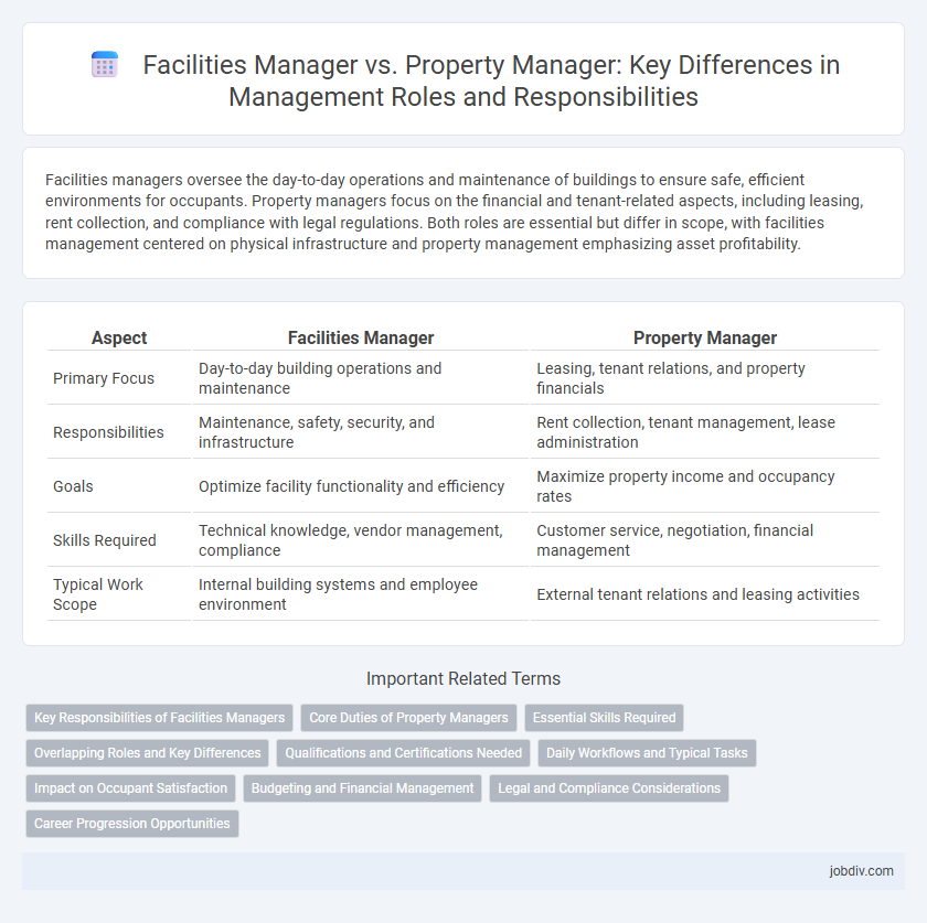 Facilities Manager vs. Property Manager: Key Differences in Management Roles and Responsibilities