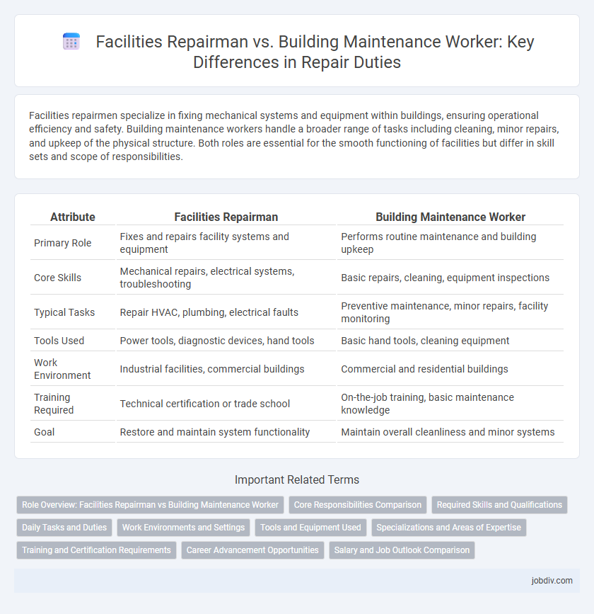 Facilities Repairman vs. Building Maintenance Worker: Key Differences in Repair Duties