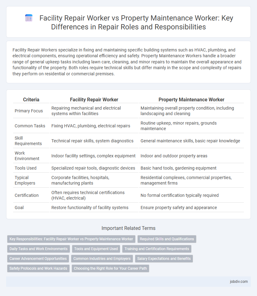 Facility Repair Worker vs Property Maintenance Worker: Key Differences in Repair Roles and Responsibilities