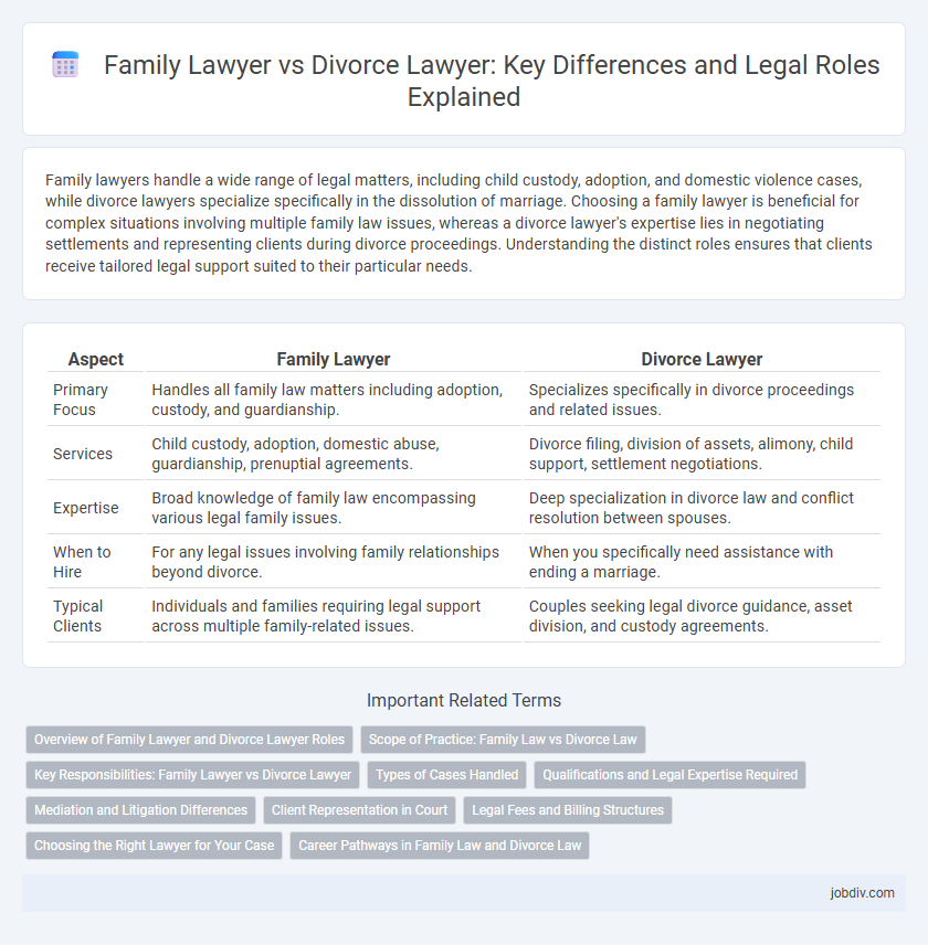 Family Lawyer vs Divorce Lawyer: Key Differences and Legal Roles Explained