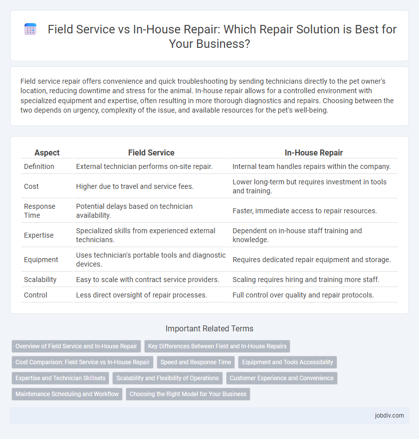 Field Service vs In-House Repair: Which Repair Solution is Best for Your Business?