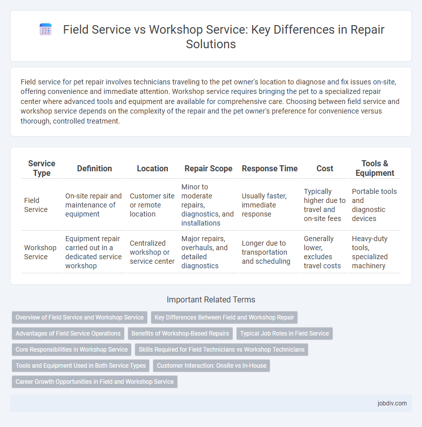 Field Service vs Workshop Service: Key Differences in Repair Solutions