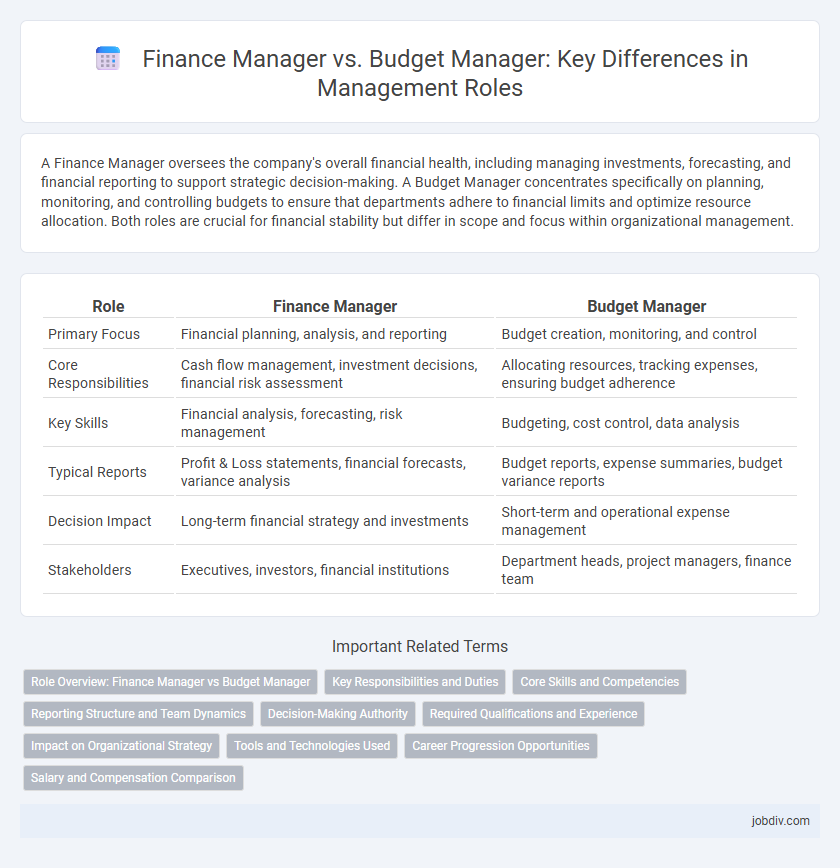 Finance Manager vs. Budget Manager: Key Differences in Management Roles