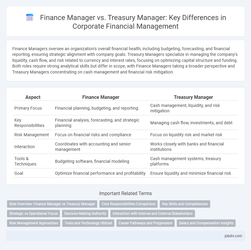 Finance Manager vs. Treasury Manager: Key Differences in Corporate Financial Management