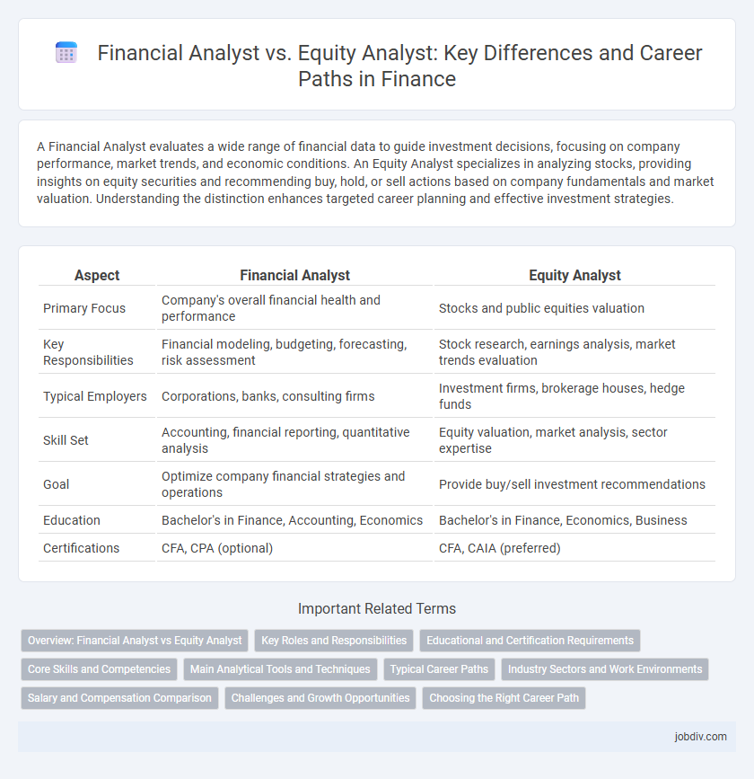 Financial Analyst vs. Equity Analyst: Key Differences and Career Paths in Finance