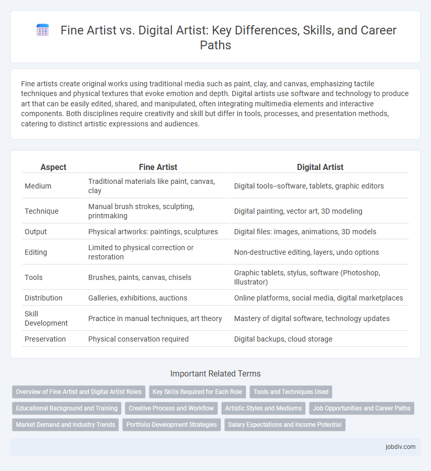 Fine Artist vs. Digital Artist: Key Differences, Skills, and Career Paths
