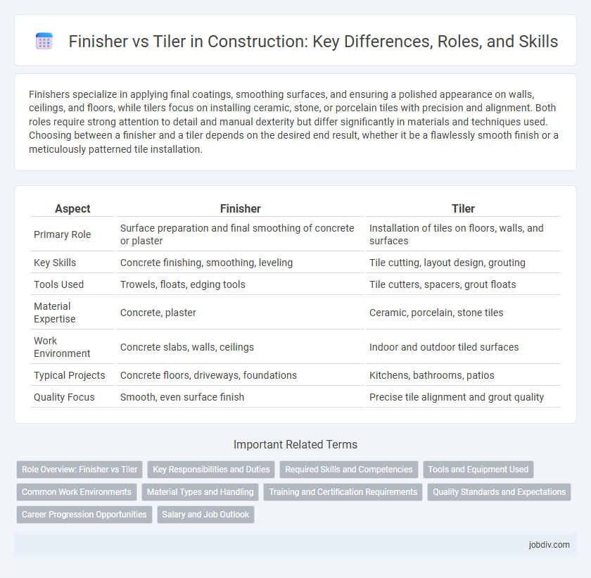 Finisher vs Tiler in Construction: Key Differences, Roles, and Skills