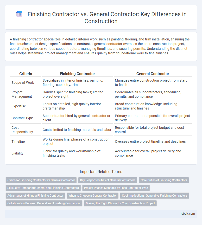 Finishing Contractor vs. General Contractor: Key Differences in Construction