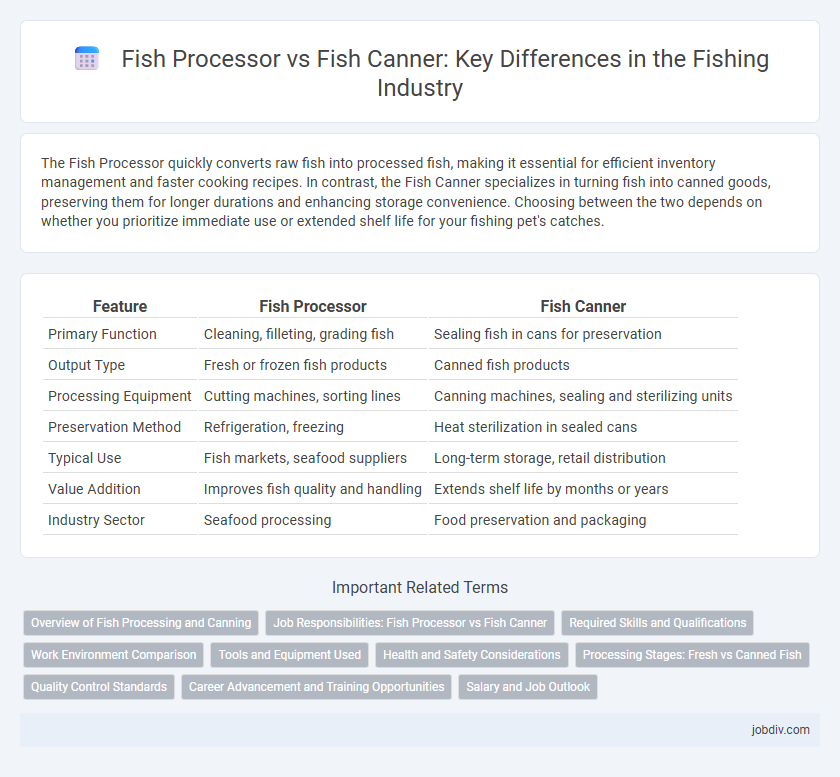 Fish Processor vs Fish Canner: Key Differences in the Fishing Industry