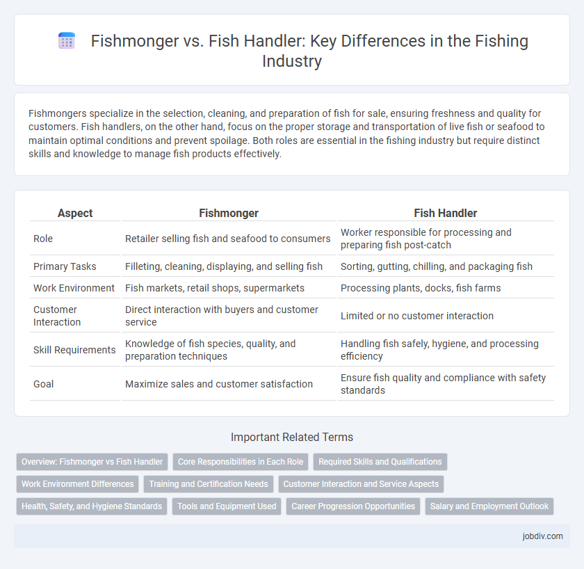 Fishmonger vs. Fish Handler: Key Differences in the Fishing Industry