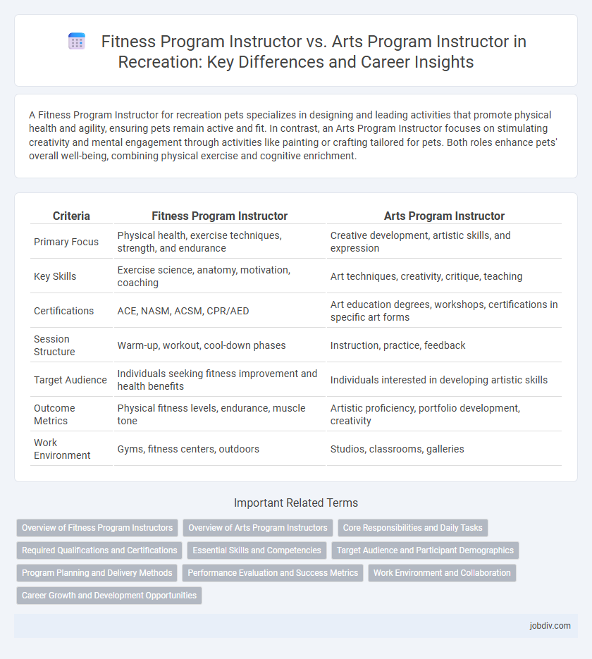 Fitness Program Instructor vs. Arts Program Instructor in Recreation: Key Differences and Career Insights