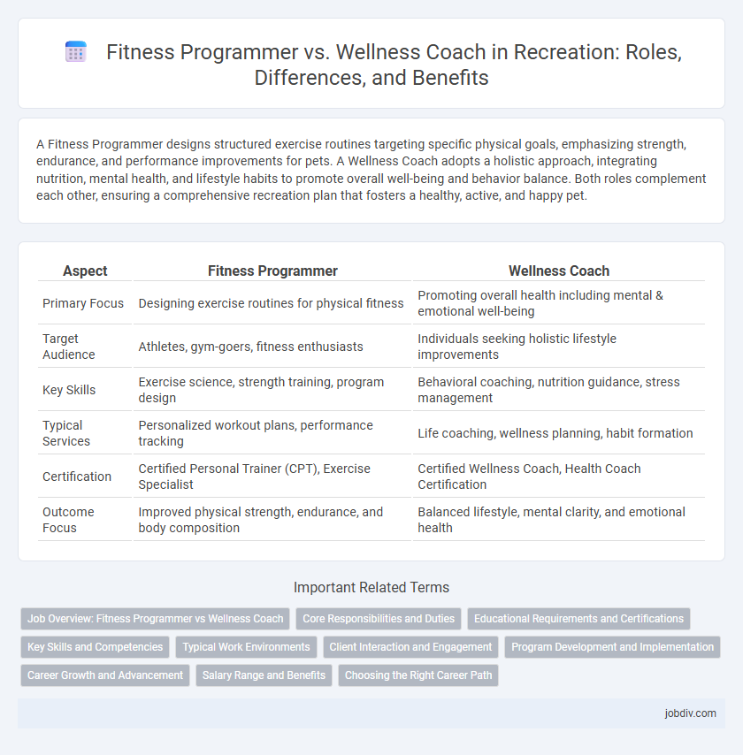 Fitness Programmer vs. Wellness Coach in Recreation: Roles, Differences, and Benefits