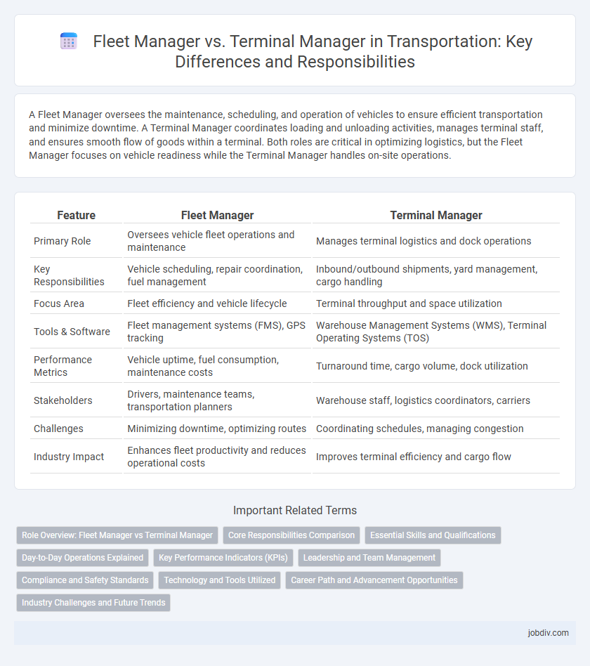 Fleet Manager vs. Terminal Manager in Transportation: Key Differences and Responsibilities