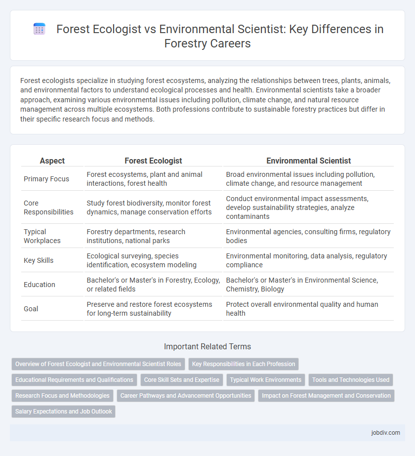 Forest Ecologist vs Environmental Scientist: Key Differences in Forestry Careers