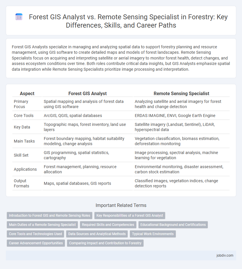 Forest GIS Analyst vs. Remote Sensing Specialist in Forestry: Key Differences, Skills, and Career Paths