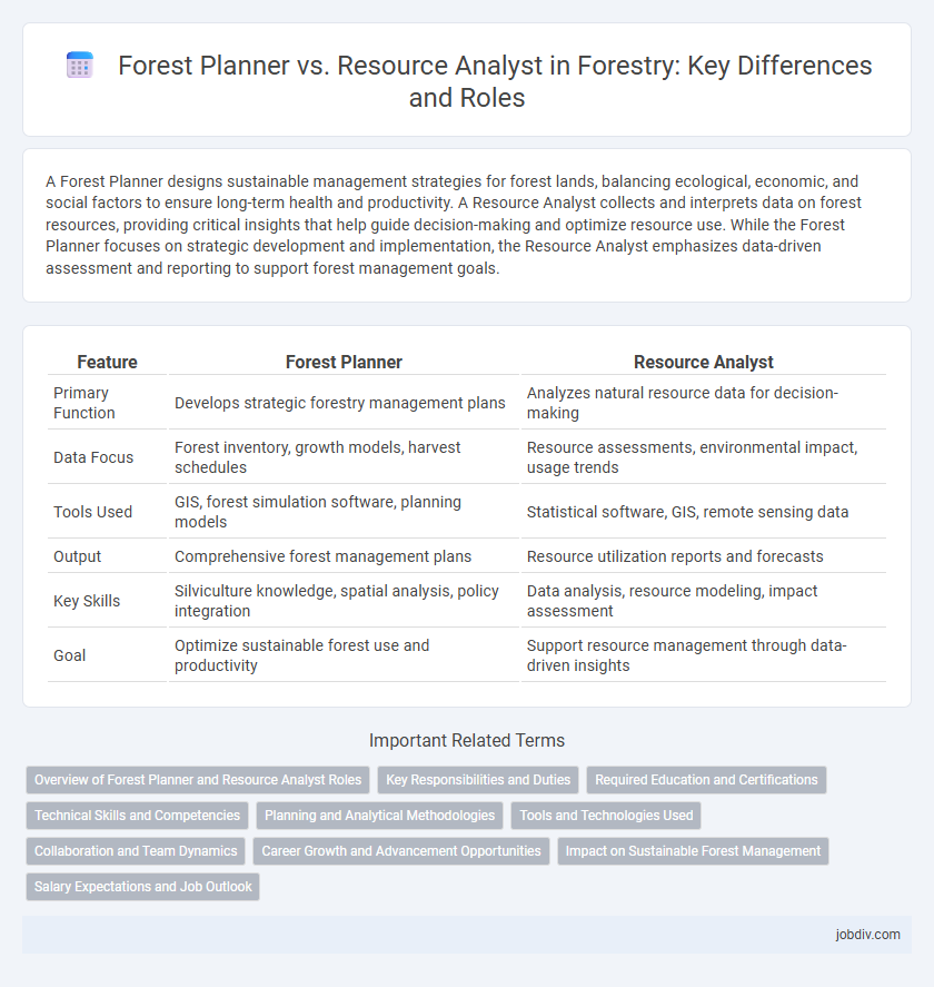 Forest Planner vs. Resource Analyst in Forestry: Key Differences and Roles
