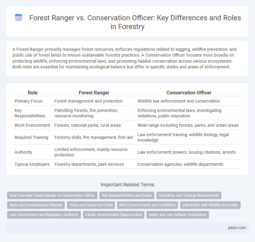 Forest Ranger vs. Conservation Officer: Key Differences and Roles in Forestry