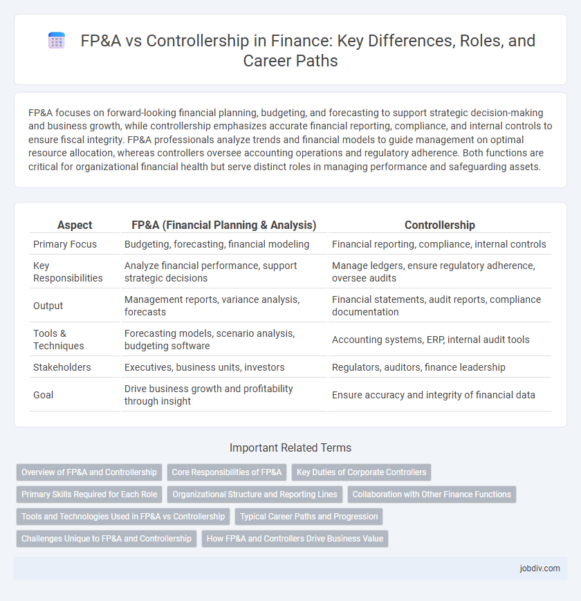 FP&A vs Controllership in Finance: Key Differences, Roles, and Career Paths
