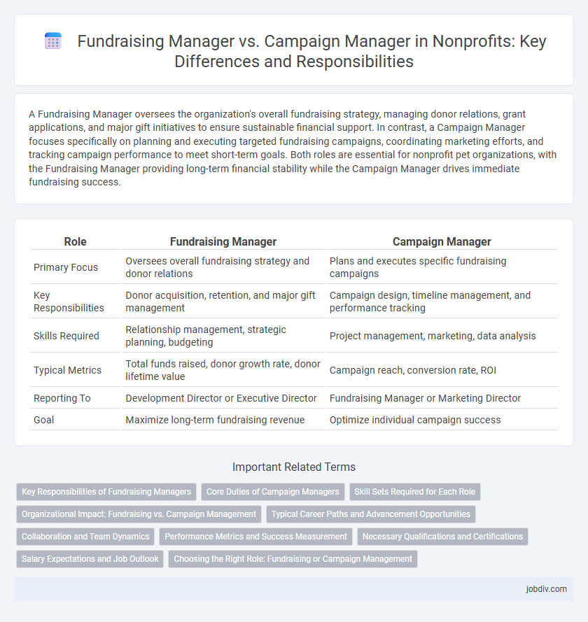 Fundraising Manager vs. Campaign Manager in Nonprofits: Key Differences and Responsibilities