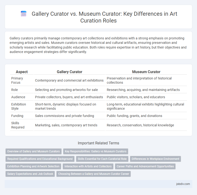 Gallery Curator vs. Museum Curator: Key Differences in Art Curation Roles
