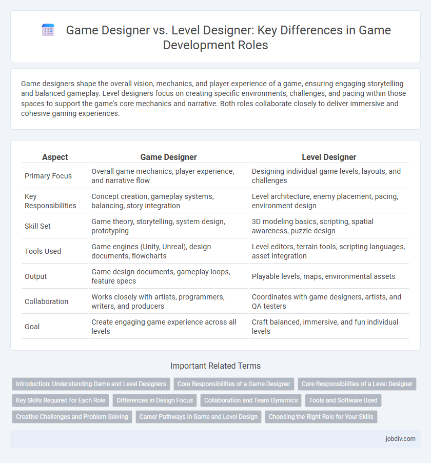 Game Designer vs. Level Designer: Key Differences in Game Development Roles