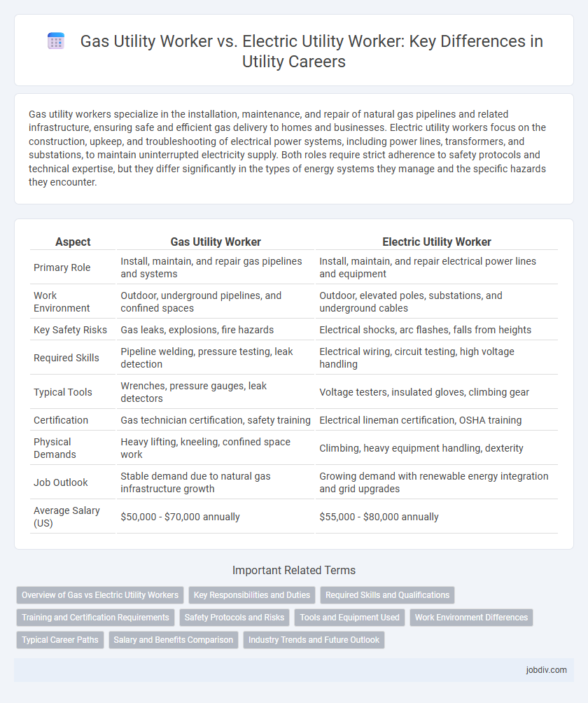 Gas Utility Worker vs. Electric Utility Worker: Key Differences in Utility Careers