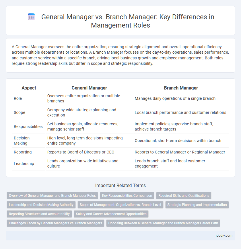 General Manager vs. Branch Manager: Key Differences in Management Roles