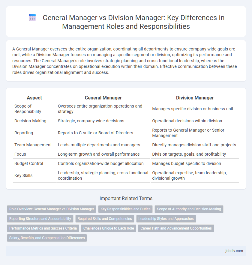 General Manager vs Division Manager: Key Differences in Management Roles and Responsibilities