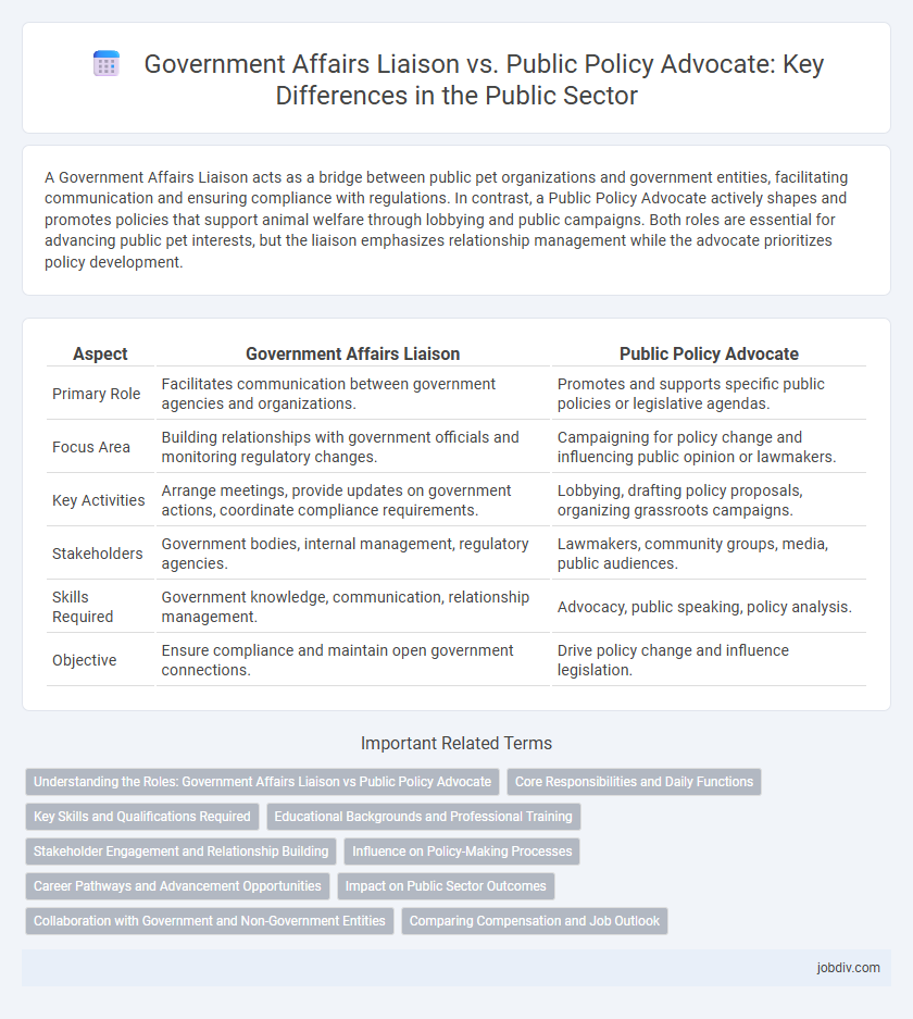 Government Affairs Liaison vs. Public Policy Advocate: Key Differences in the Public Sector