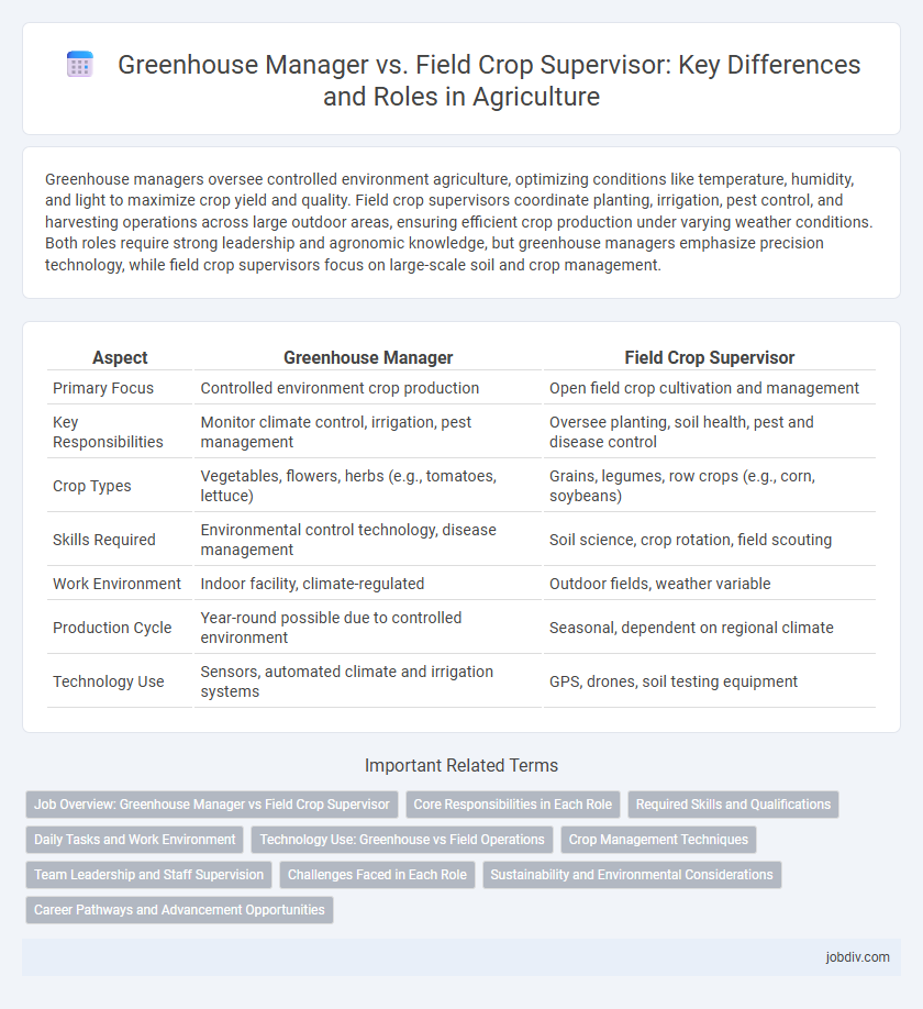 Greenhouse Manager vs. Field Crop Supervisor: Key Differences and Roles in Agriculture