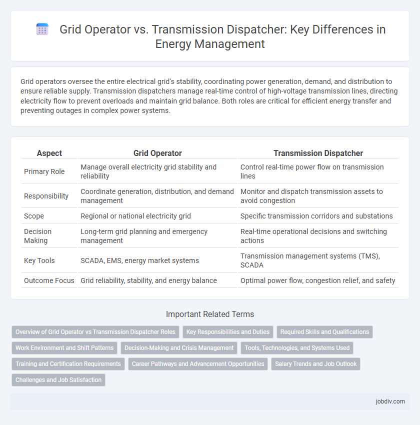 Grid Operator vs. Transmission Dispatcher: Key Differences in Energy Management