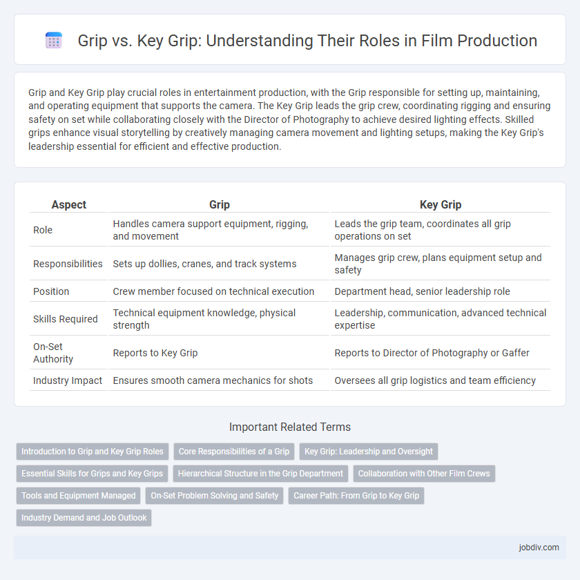 Grip vs. Key Grip: Understanding Their Roles in Film Production