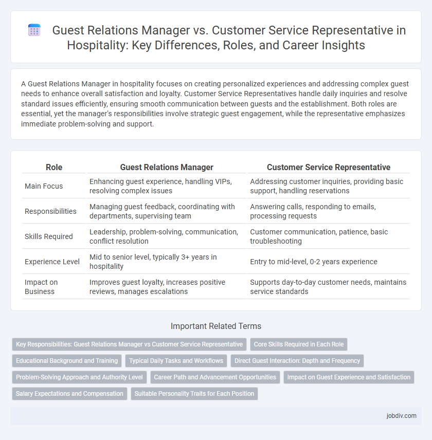 Guest Relations Manager vs. Customer Service Representative in Hospitality: Key Differences, Roles, and Career Insights