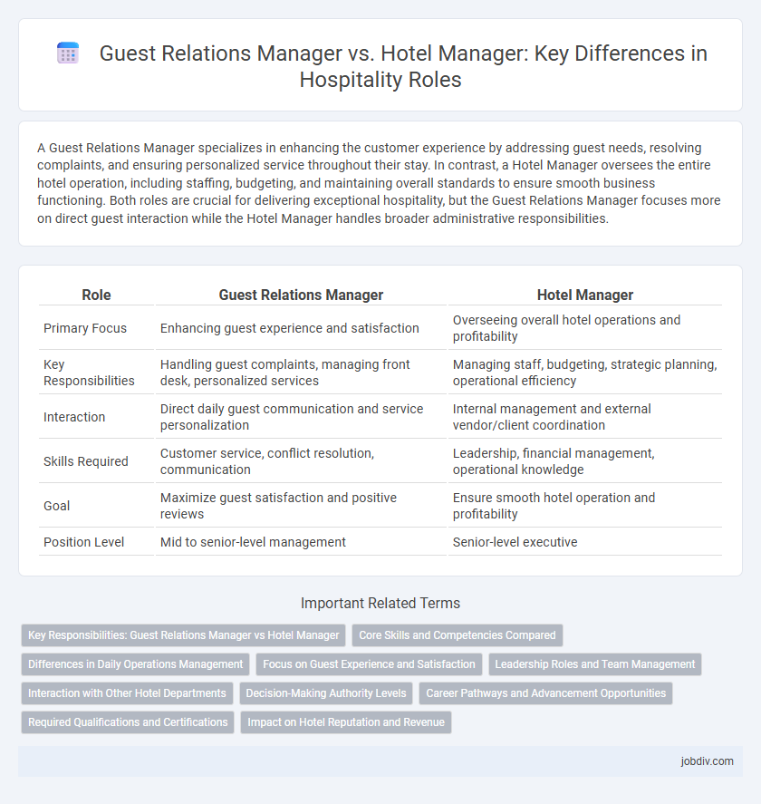 Guest Relations Manager vs. Hotel Manager: Key Differences in Hospitality Roles