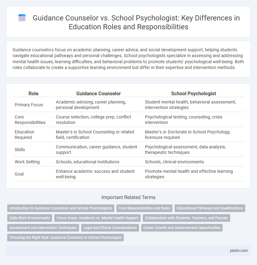 Guidance Counselor vs. School Psychologist: Key Differences in Education Roles and Responsibilities