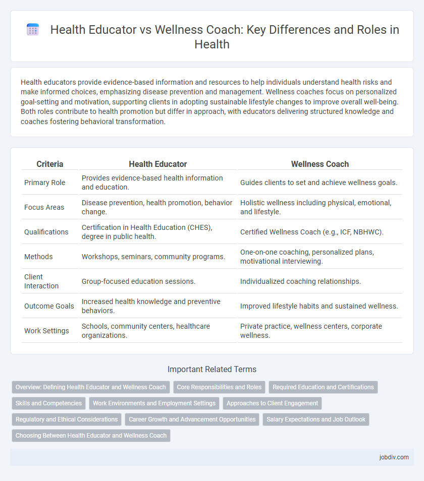 Health Educator vs Wellness Coach: Key Differences and Roles in Health